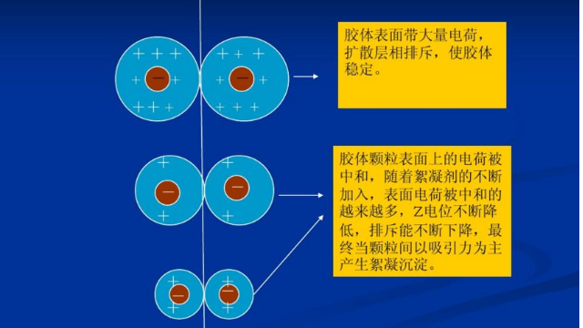 正確使用聚丙烯酰胺一個(gè)月省用一噸